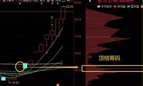 顶格筹码峰 源码_顶格筹码峰源码公式